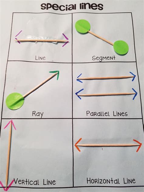 Geometry spot activities - Getaway Shootout is a geometry math activity where students can learn more about two-column proofs, triangles, and more. All of these activities help students with their knowledge of side angle side, side side side, and angle angle side. Getaway Sh oot out is a math activity that can help students understand the basics of geometry and the ... 